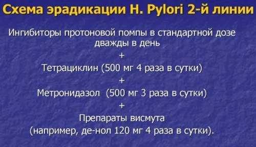 Терапия второй линии