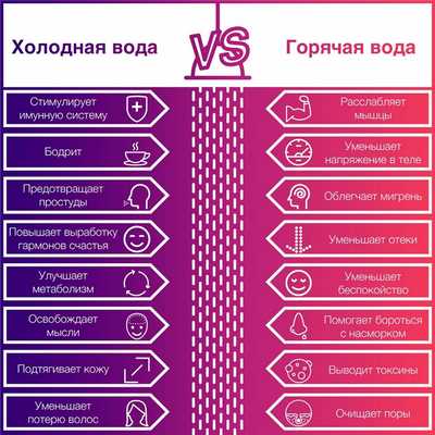 горяча против холодной