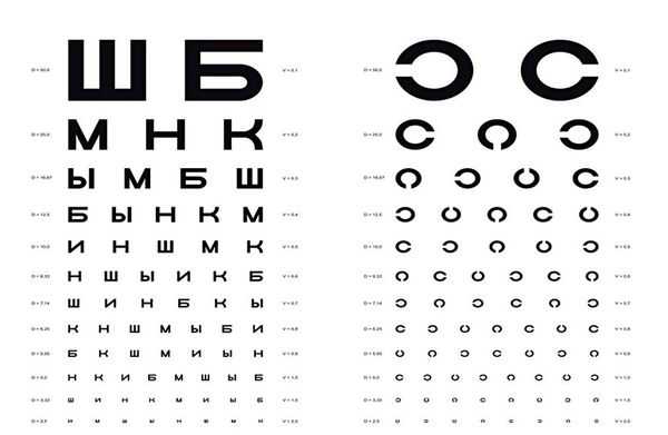 Таблицы для визометрии