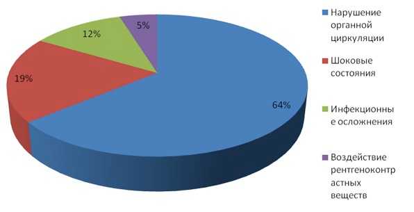 Снимок экрана 2015-10-30 в 0.05.14