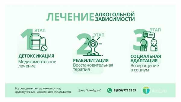 Алкогольное опьянение