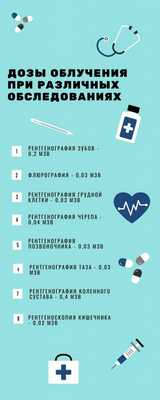 Дозы облучения при различных обследованиях