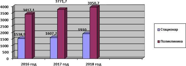 Расходы по платным услугам