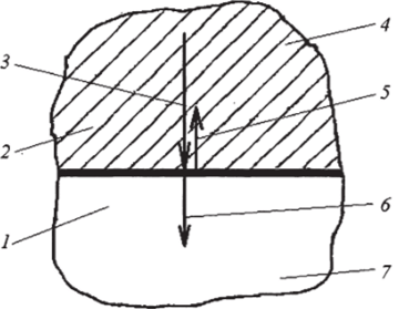 Схема преобразования продольной ультразвуковой волны при прохождении по нормали через границу двух сред (схема отражения)