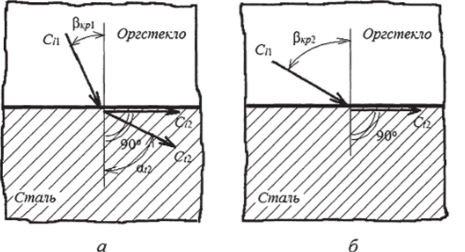 Схемы формирования критических углов при прохождении ультразвуковой волны из оргстекла в сталь
