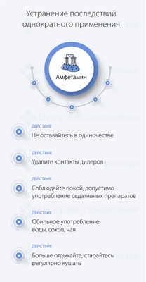 Устранение последствий однократного применения