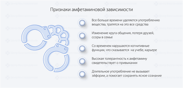 Признаки амфетаминовой зависимости