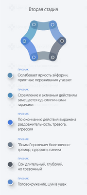 Вторая стадия зависимости от амфетамина