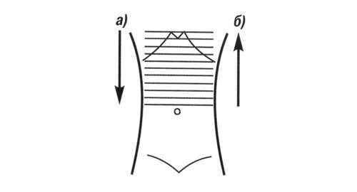 Алгоритм проведения ультразвукового исследования органов брюшной полости (поперечное сканирование)