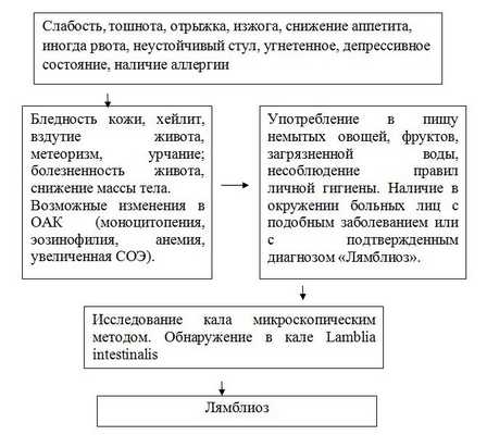 Александров Павел Андреевич, инфекционист, гепатолог, паразитолог, детский инфекционист - Санкт-Петербург