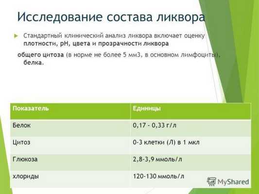 Нормальные показатели исследования состава ликвора