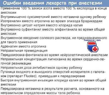 Ошибки введения лекарств при анестезии